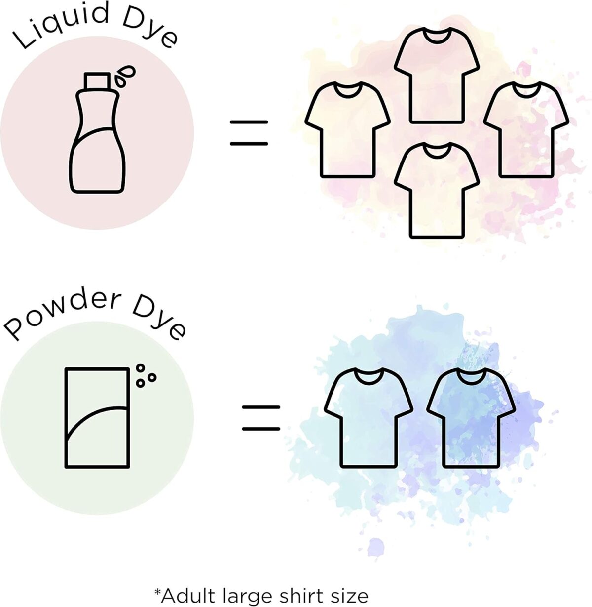 Rit All-Purpose Powder Dye, Denim Blue - Image 3