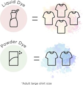 Rit All-Purpose Powder Dye, Denim Blue - Image 3