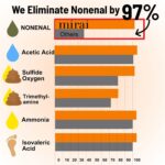Mirai Clinical Persimmon Soap for Old People Smell, Nonenal® Odor Solution | Japanese Persimmon Soap with Lavender Scent, Green Tea Extract, Deodorizing Bar for Men and Women, Gentle for All Skin Types - Image 4