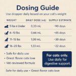 Pet Advanced Cat Probiotic Drops – Digestive Support for Cats with Diarrhea, Vomiting & General Health – 1 oz Liquid Supplement - Image 4